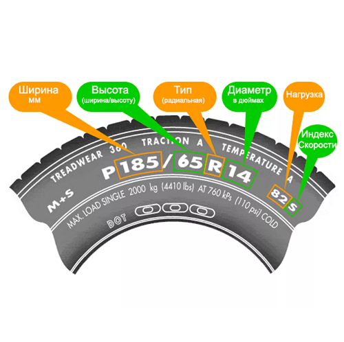 Расшифровка маркировки грузовых шин